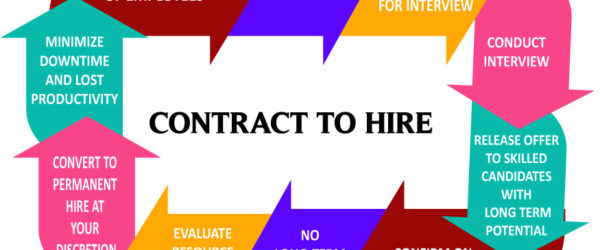 Contract to hire