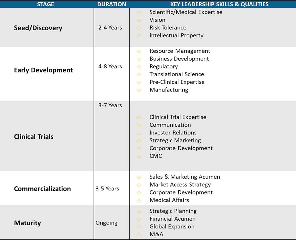 Building the Right Executive Team to Navigate the Biotech Rollercoaster ...
